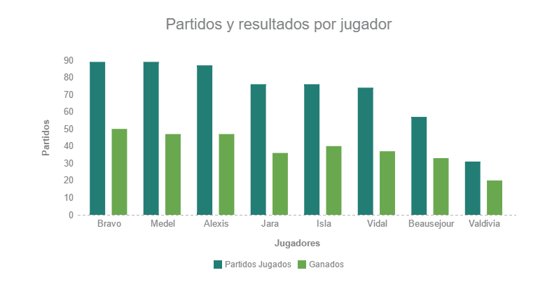 grafico